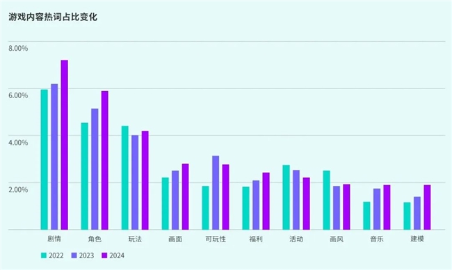 TapTap白皮书：独家游戏总下载量72亿+买九游娱乐断制游戏年售433万份(图31)