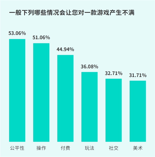 TapTap白皮书：独家游戏总下载量72亿+买九游娱乐断制游戏年售433万份(图34)