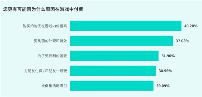 TapTap白皮书：独家游戏总下载量72亿+买九游娱乐断制游戏年售433万份(图36)