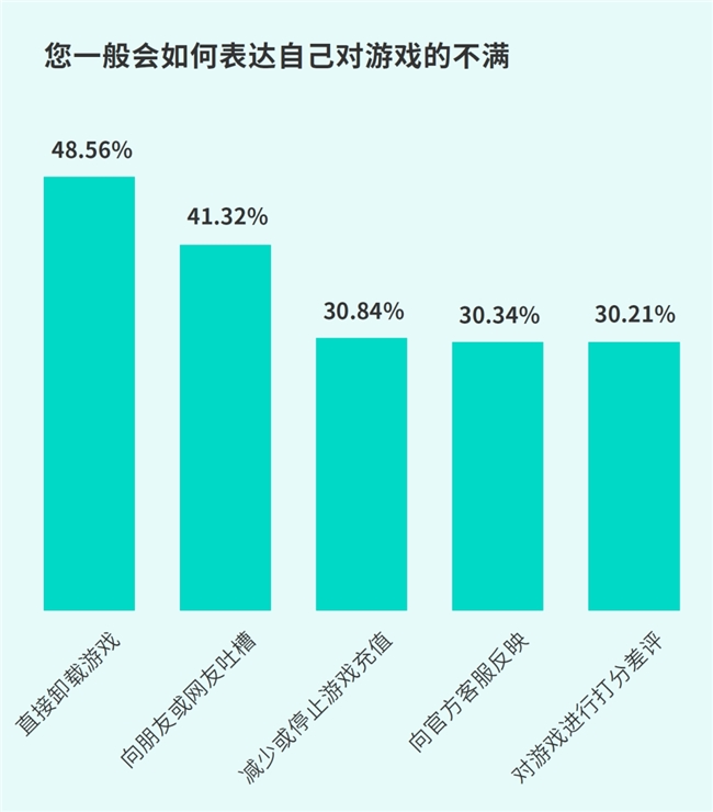 TapTap白皮书：独家游戏总下载量72亿+买九游娱乐断制游戏年售433万份(图35)