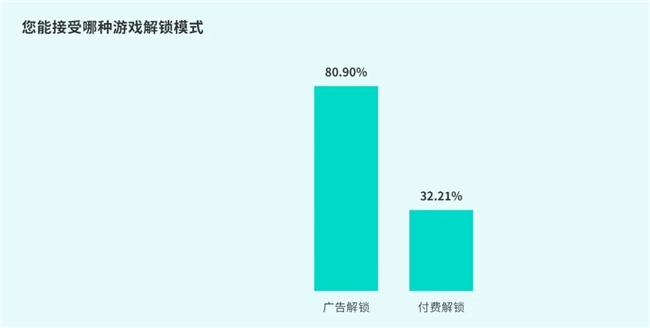 TapTap白皮书：独家游戏总下载量72亿+买九游娱乐断制游戏年售433万份(图37)