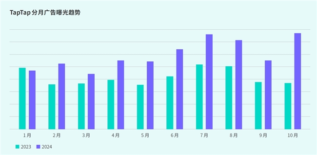 TapTap白皮书：独家游戏总下载量72亿+买九游娱乐断制游戏年售433万份(图45)