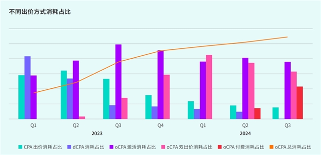 TapTap白皮书：独家游戏总下载量72亿+买九游娱乐断制游戏年售433万份(图49)