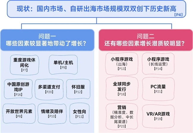 九游娱乐2025趋势报告：小程序游戏398亿近翻倍增长 游戏业有望新增长(图1)