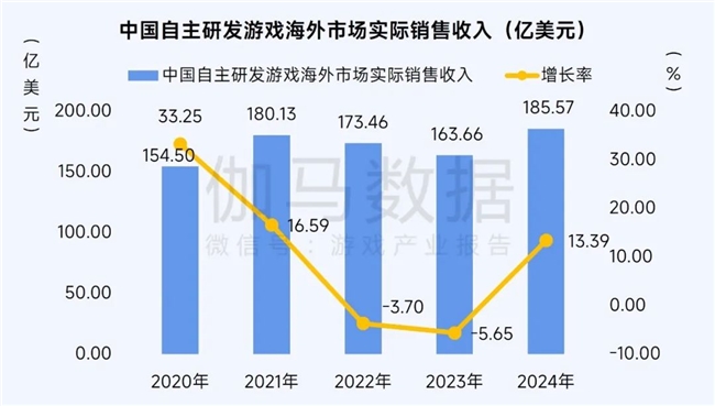 九游娱乐2025趋势报告：小程序游戏398亿近翻倍增长 游戏业有望新增长(图4)