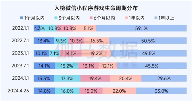 九游娱乐2025趋势报告：小程序游戏398亿近翻倍增长 游戏业有望新增长(图7)