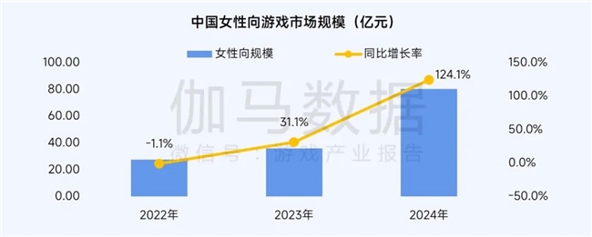 九游娱乐2025趋势报告：小程序游戏398亿近翻倍增长 游戏业有望新增长(图9)