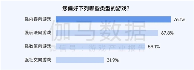 九游娱乐2025趋势报告：小程序游戏398亿近翻倍增长 游戏业有望新增长(图10)