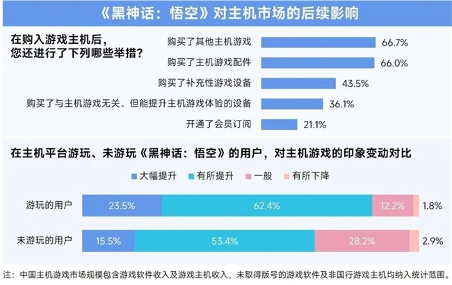 九游娱乐2025趋势报告：小程序游戏398亿近翻倍增长 游戏业有望新增长(图12)