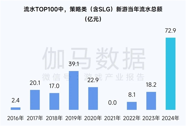 九游娱乐2025趋势报告：小程序游戏398亿近翻倍增长 游戏业有望新增长(图14)