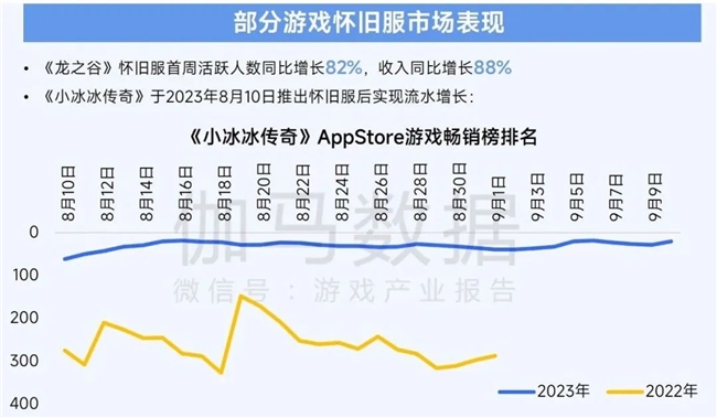 九游娱乐2025趋势报告：小程序游戏398亿近翻倍增长 游戏业有望新增长(图21)