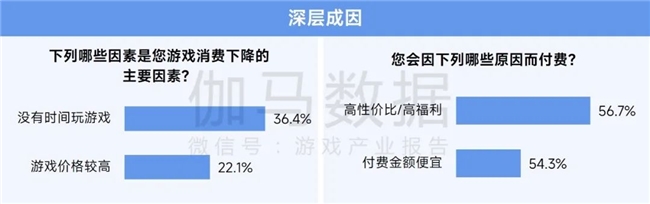 九游娱乐2025趋势报告：小程序游戏398亿近翻倍增长 游戏业有望新增长(图13)