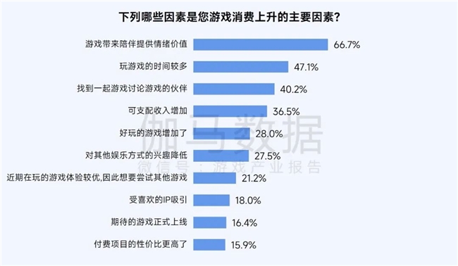 九游娱乐2025趋势报告：小程序游戏398亿近翻倍增长 游戏业有望新增长(图16)