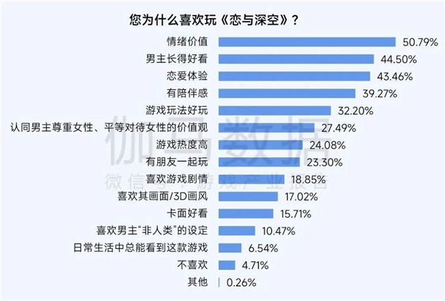 九游娱乐2025趋势报告：小程序游戏398亿近翻倍增长 游戏业有望新增长(图17)