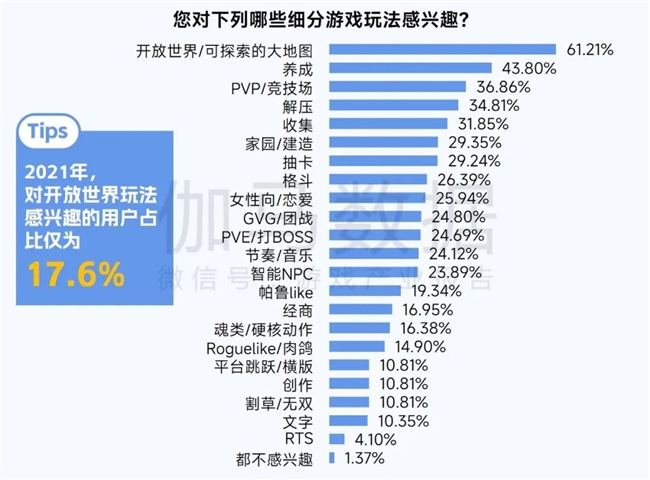 九游娱乐2025趋势报告：小程序游戏398亿近翻倍增长 游戏业有望新增长(图19)
