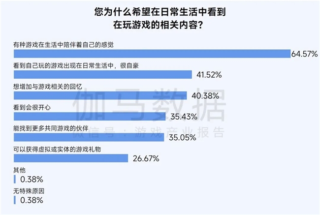 九游娱乐2025趋势报告：小程序游戏398亿近翻倍增长 游戏业有望新增长(图18)
