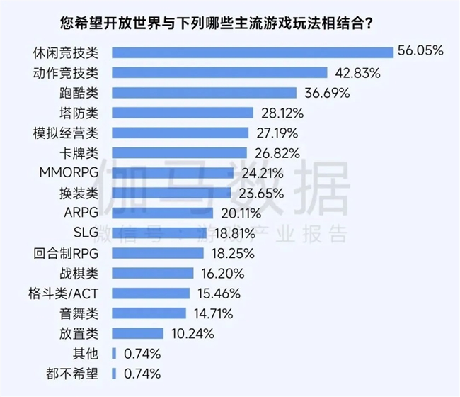 九游娱乐2025趋势报告：小程序游戏398亿近翻倍增长 游戏业有望新增长(图20)