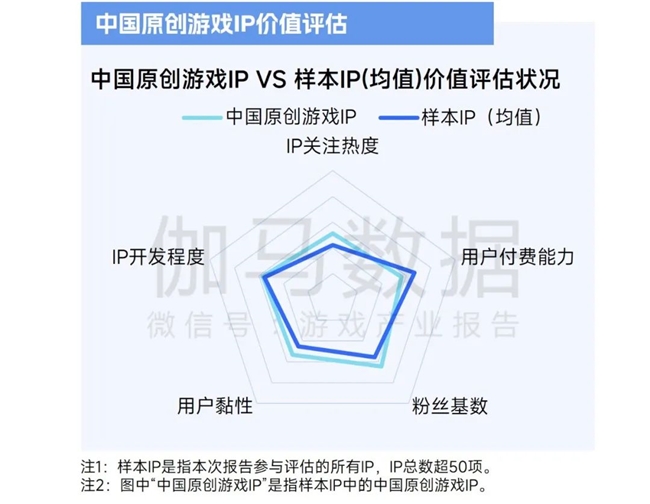 九游娱乐2025趋势报告：小程序游戏398亿近翻倍增长 游戏业有望新增长(图23)