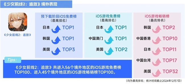 九游娱乐2025趋势报告：小程序游戏398亿近翻倍增长 游戏业有望新增长(图24)