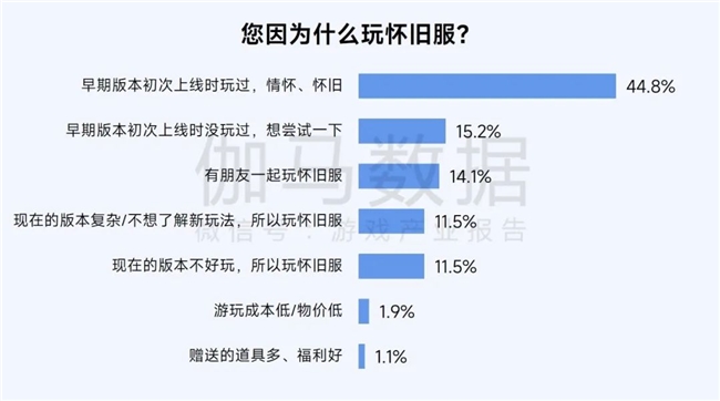 九游娱乐2025趋势报告：小程序游戏398亿近翻倍增长 游戏业有望新增长(图22)