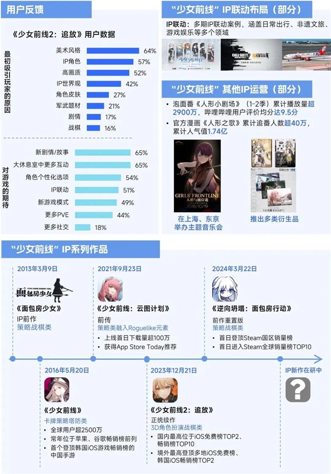 九游娱乐2025趋势报告：小程序游戏398亿近翻倍增长 游戏业有望新增长(图25)