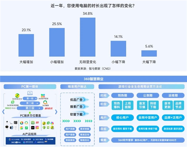 九游娱乐2025趋势报告：小程序游戏398亿近翻倍增长 游戏业有望新增长(图26)