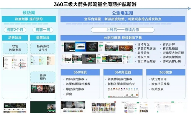 九游娱乐2025趋势报告：小程序游戏398亿近翻倍增长 游戏业有望新增长(图27)