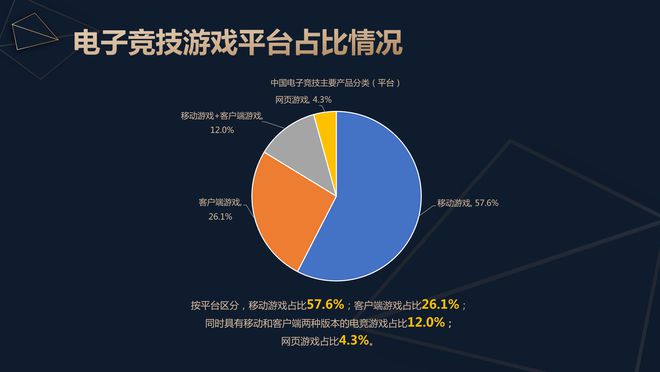 报告：九游娱乐2024年中国电竞产业收入275亿元直播占比高达80%(图5)