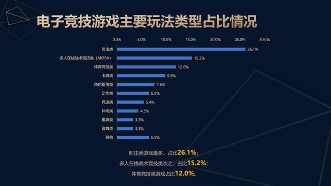 报告：九游娱乐2024年中国电竞产业收入275亿元直播占比高达80%(图4)