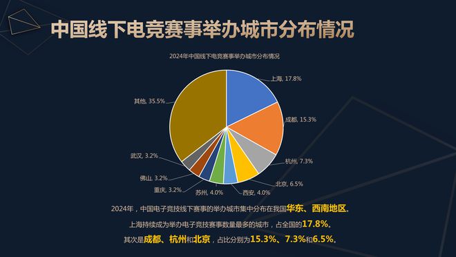 报告：九游娱乐2024年中国电竞产业收入275亿元直播占比高达80%(图8)
