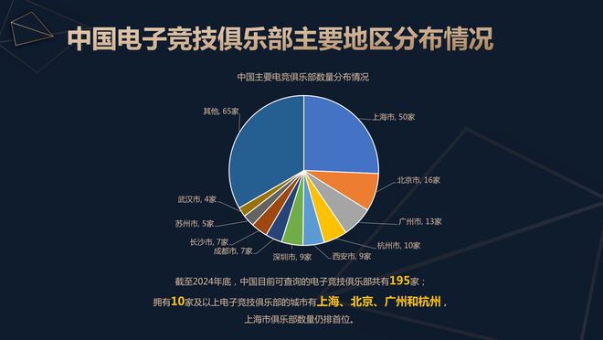 报告：九游娱乐2024年中国电竞产业收入275亿元直播占比高达80%(图9)