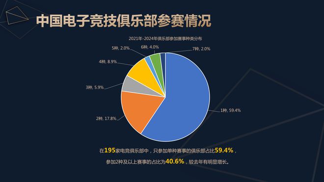报告：九游娱乐2024年中国电竞产业收入275亿元直播占比高达80%(图10)