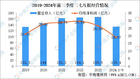 九游娱乐2025年中国电子竞技市场前景及投资研究报告（简版）(图13)