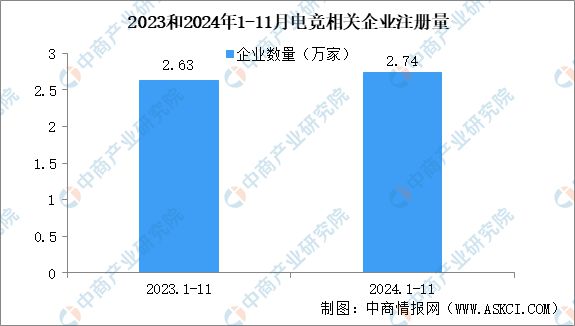 九游娱乐2025年中国电子竞技市场前景及投资研究报告（简版）(图5)