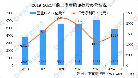 九游娱乐2025年中国电子竞技市场前景及投资研究报告（简版）(图9)