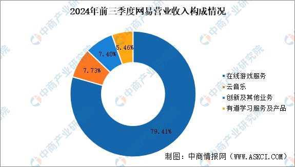 九游娱乐2025年中国电子竞技市场前景及投资研究报告（简版）(图12)