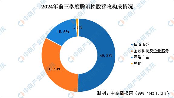 九游娱乐2025年中国电子竞技市场前景及投资研究报告（简版）(图10)