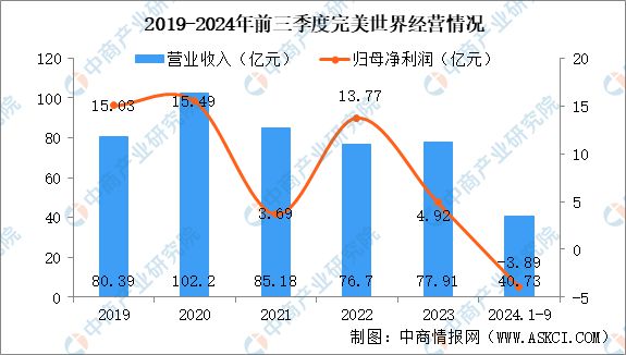 九游娱乐2025年中国电子竞技市场前景及投资研究报告（简版）(图14)
