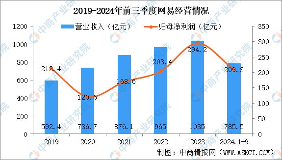 九游娱乐2025年中国电子竞技市场前景及投资研究报告（简版）(图11)