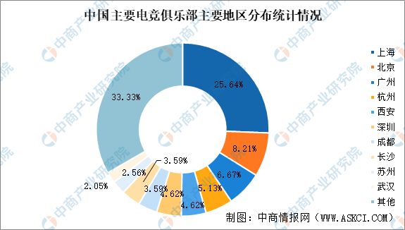 九游娱乐2025年中国电子竞技市场前景及投资研究报告（简版）(图8)