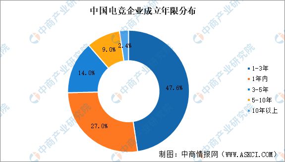 九游娱乐2025年中国电子竞技市场前景及投资研究报告（简版）(图6)