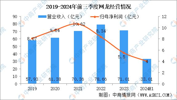 九游娱乐2025年中国电子竞技市场前景及投资研究报告（简版）(图16)