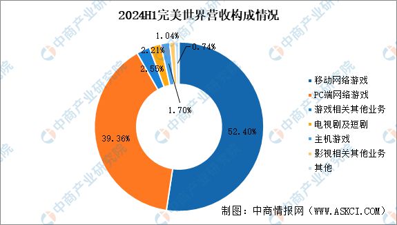 九游娱乐2025年中国电子竞技市场前景及投资研究报告（简版）(图15)