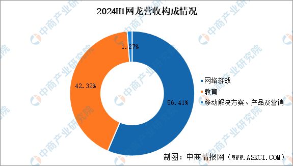 九游娱乐2025年中国电子竞技市场前景及投资研究报告（简版）(图17)