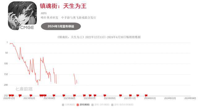 九游娱乐超50款二游停运真成坟场了？(图3)