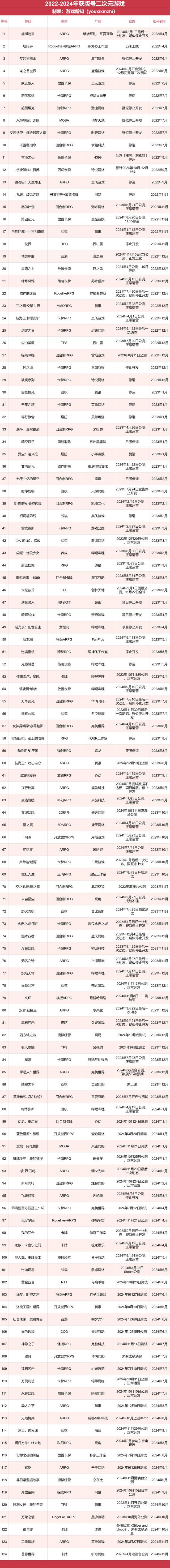 九游娱乐超50款二游停运真成坟场了？(图1)