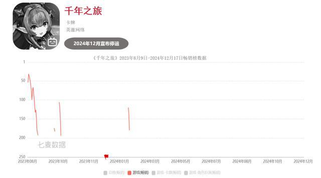 九游娱乐超50款二游停运真成坟场了？(图5)