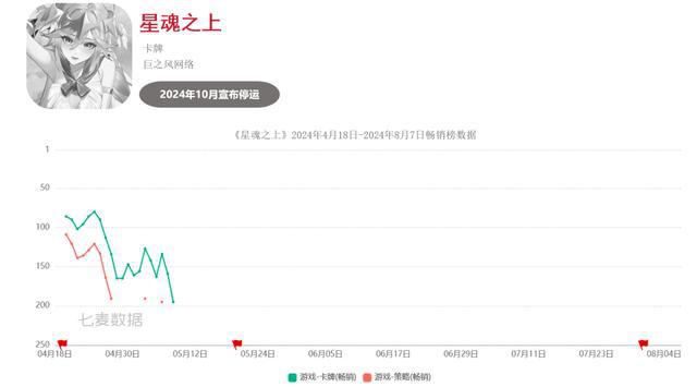 九游娱乐超50款二游停运真成坟场了？(图11)