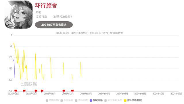 九游娱乐超50款二游停运真成坟场了？(图10)