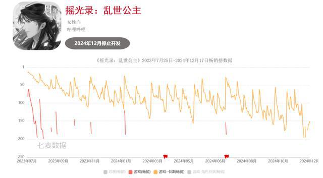 九游娱乐超50款二游停运真成坟场了？(图14)